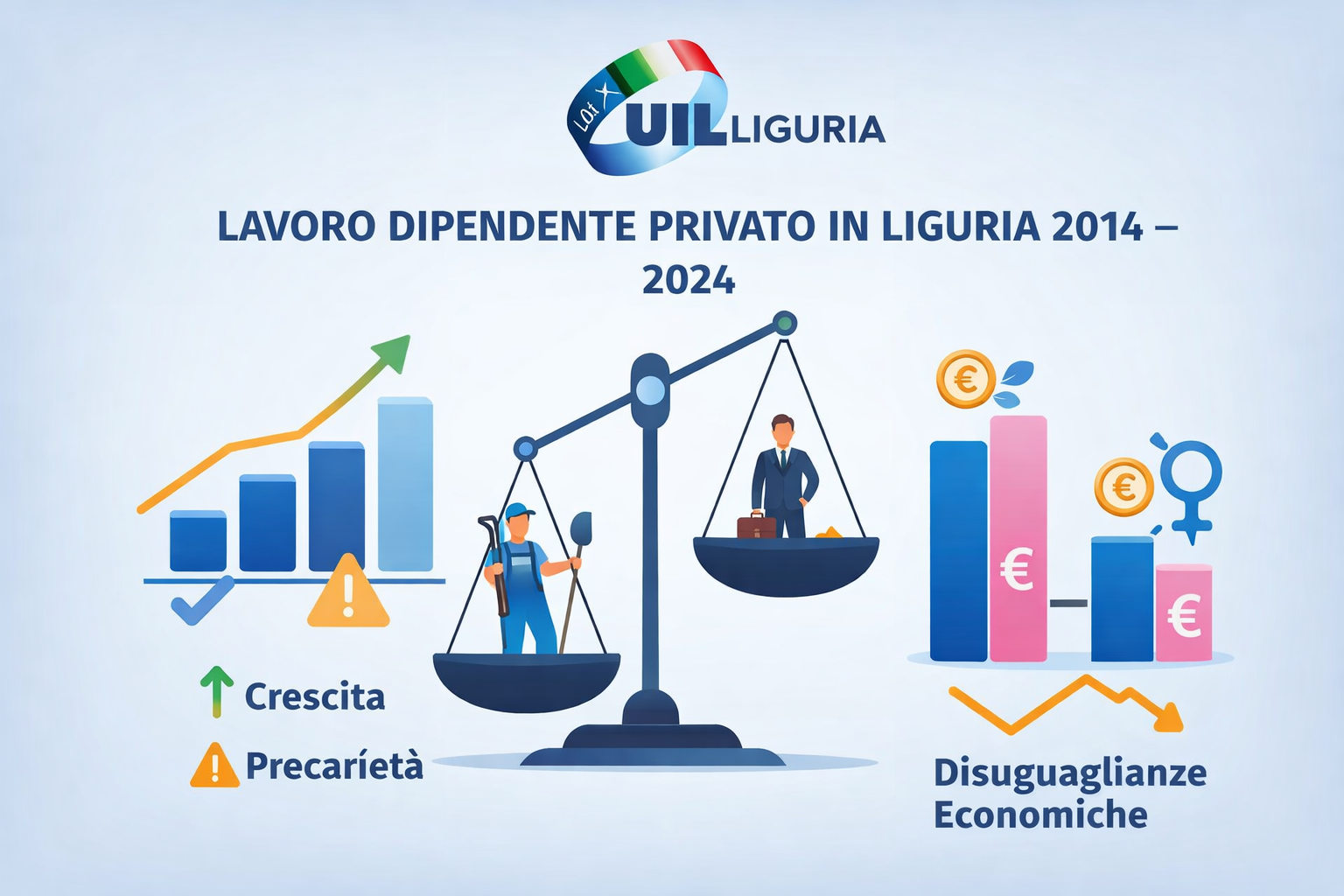 Analisi della struttura del lavoro dipendente privato in Liguria nel 2024
